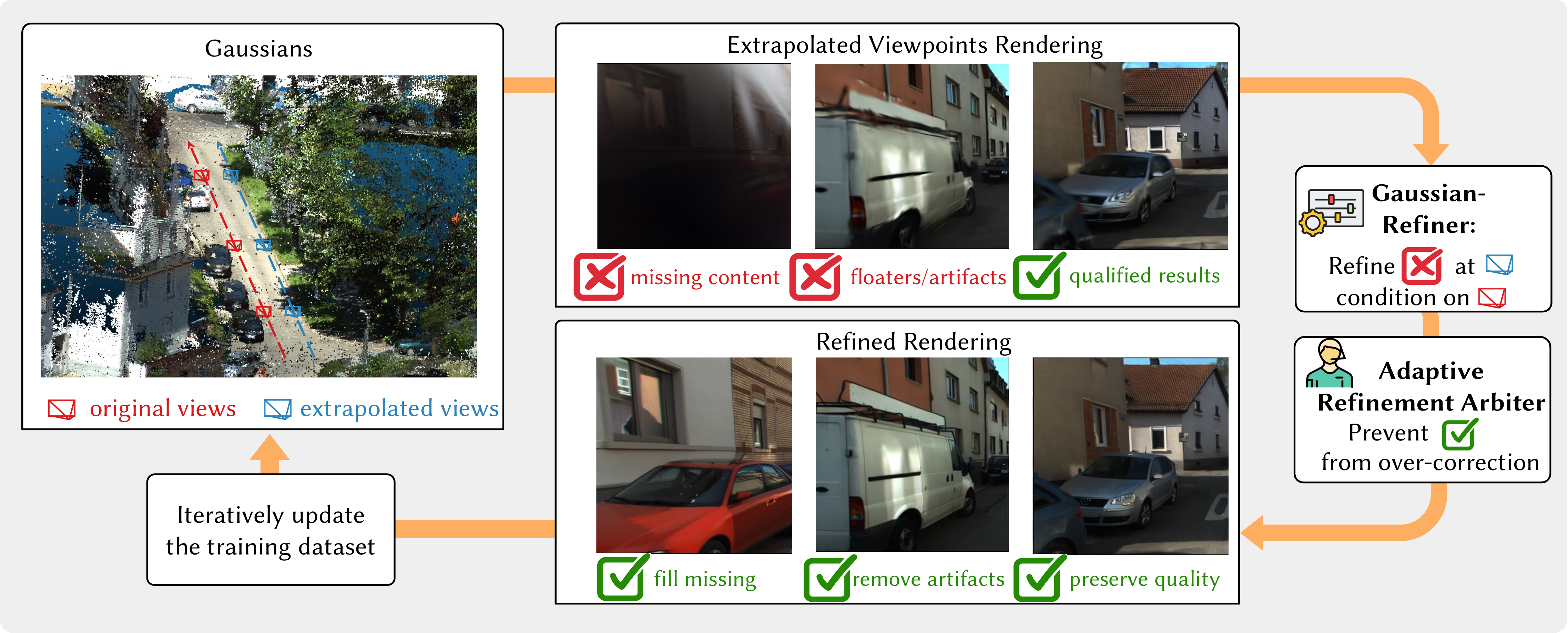 Lane-Switch Gaussian Splatting Pipeline
